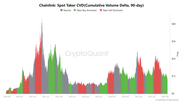 Chainlink slips below $11 after 22% sell-off &ndash; Can LINK bulls defend THIS zone?