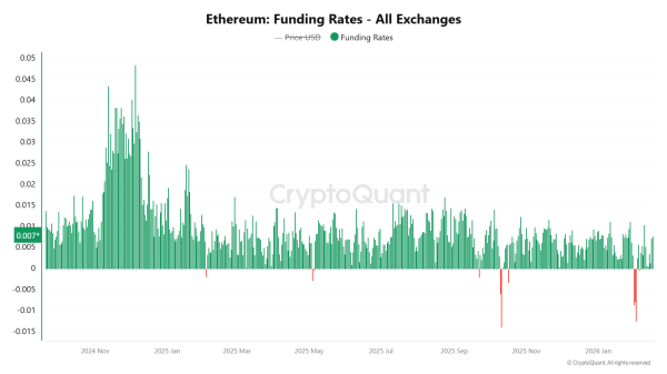 19,820 Ethereum leaves exchanges – Why THESE ETH traders are doubling down 19,820 Ethereum leaves exchanges – Why THESE ETH traders are doubling down