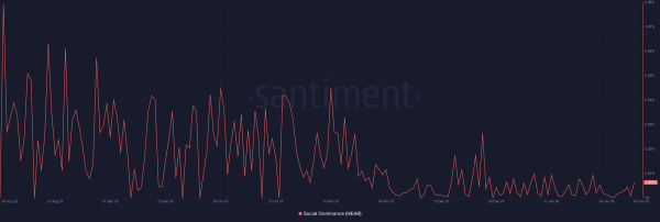 NEAR &ndash; Is a reversal next for altcoin&rsquo;s price after days of decline?