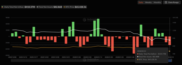 How &lsquo;undervalued&rsquo; Bitcoin&rsquo;s sell-offs could help set up a long-term rally