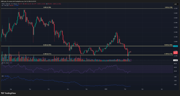 TRON &ndash; How long can market bulls defend THIS long-term demand zone?