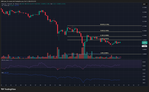Dogecoin: How traders can react to DOGE’s possible $0.10 move Dogecoin: How traders can react to DOGE’s possible $0.10 move