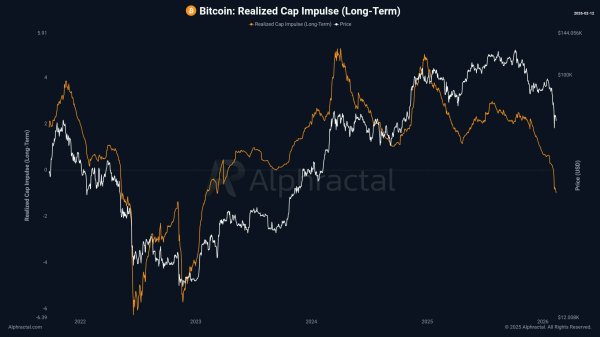 With Bitcoin&rsquo;s price holding on, is its capitulation still &lsquo;incomplete?&rsquo;