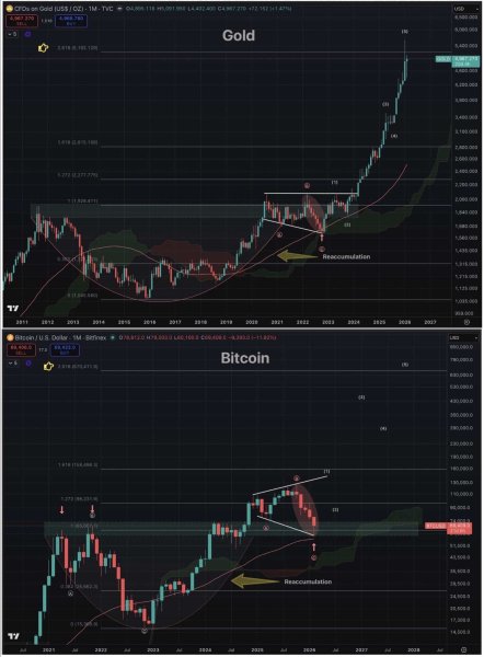 $33B U.S. equity sell-off looms &ndash; How will it affect Bitcoin?