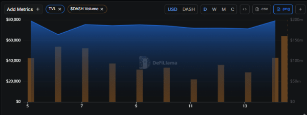 DASH price prediction – How a 15% hike might put it on course for $45! DASH price prediction – How a 15% hike might put it on course for $45!