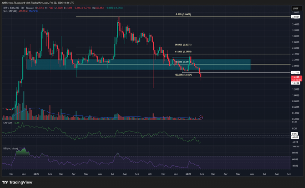XRP price prediction: What the loss of the $1.77 swing low means for you XRP price prediction: What the loss of the $1.77 swing low means for you