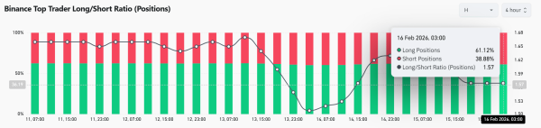 Humanity Protocol’s 12% rally gains traction – THESE metrics hint at decisive move Humanity Protocol’s 12% rally gains traction – THESE metrics hint at decisive move