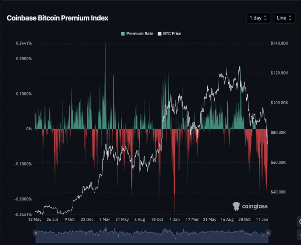 Bitcoin falls below $72,000 as weak spot demand and long liquidations pressure price