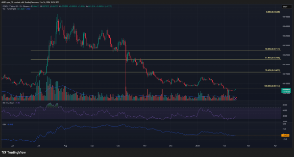 PENGU rallies by 10% as NFT sales drop &ndash; Relief bounce or bull trap?