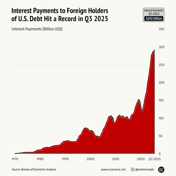 Fed&rsquo;s March rate cut could push the U.S. dollar down 10% &ndash; Is crypto at risk?
