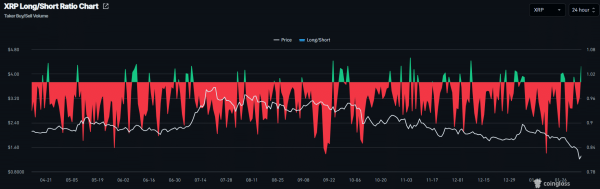 XRP price prediction: Why $1 is in focus if THIS support fails XRP price prediction: Why $1 is in focus if THIS support fails