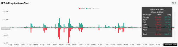 Humanity Protocol’s 12% rally gains traction – THESE metrics hint at decisive move Humanity Protocol’s 12% rally gains traction – THESE metrics hint at decisive move