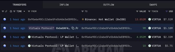 VIRTUAL rallies 10% – Can bulls flip $0.68 or face THIS risk? VIRTUAL rallies 10% – Can bulls flip $0.68 or face THIS risk?