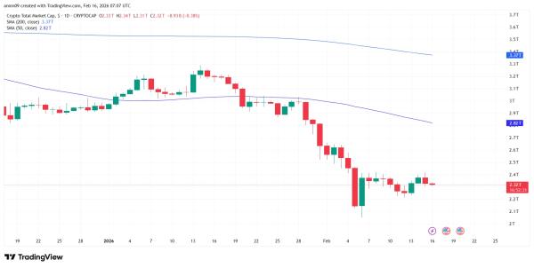 Crypto market prediction ahead of U.S. Supreme Court tariff decision on Feb 20